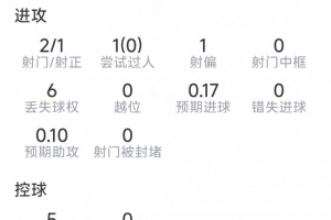葡萄牙vs克罗地亚直播_葡萄牙vs克罗地亚现场直播_葡萄牙vs克罗地亚直播全场录像