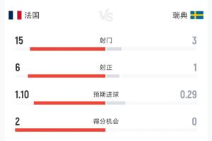 瑞士vs阿尔及利亚直播_瑞士vs阿尔及利亚在线直播_世界杯瑞士vs阿尔及利亚在线观看
