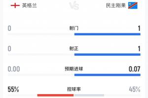 C罗世界杯直播_世界杯C罗免费实时高清直播_世界杯视频在线观看无插件