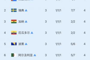 巴西vs挪威直播_巴西vs挪威免费观看直播在线_巴西vs挪威现场直播
