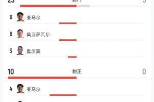 世界杯直播_cctv世界杯高清直播_免费世界杯直播在线观看